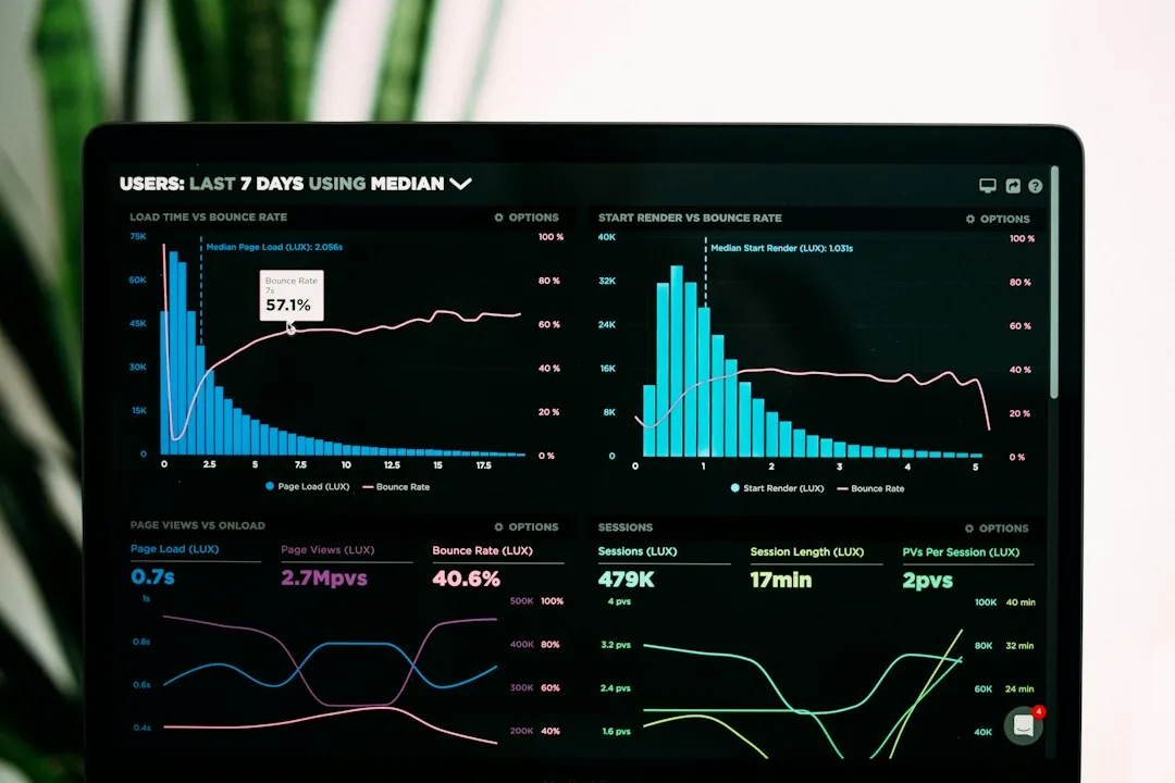 Imagen de un dashboard de IA para ecommerce que muestra predicciones de ventas, análisis de margen y alertas de cumplimiento para gerentes financieros